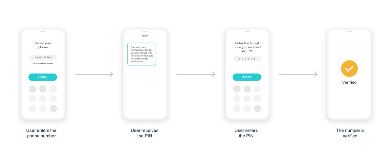 2FA general One-Time Pin (OTP) set up