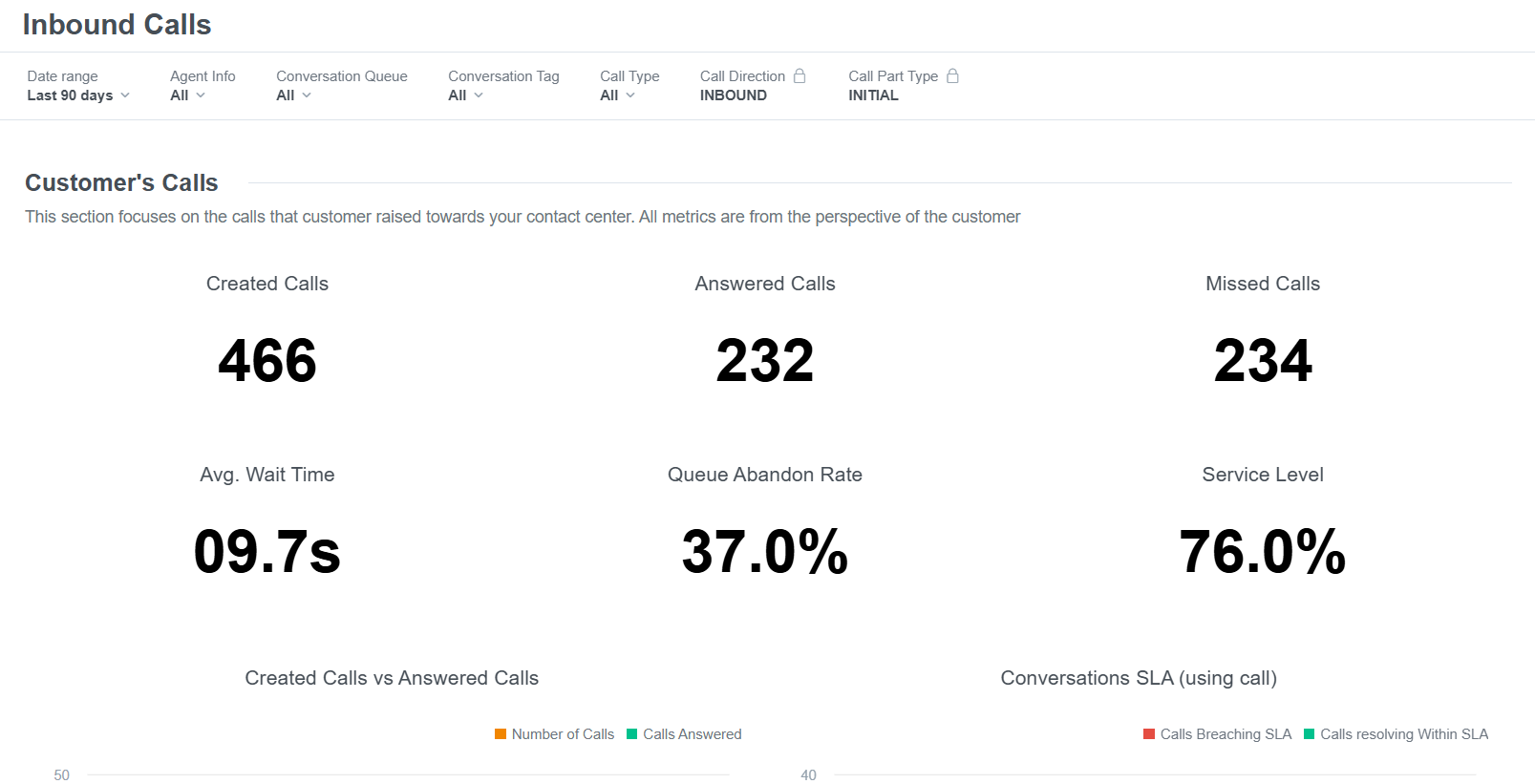 Advanced Analytics - Inbound Calls dashboard