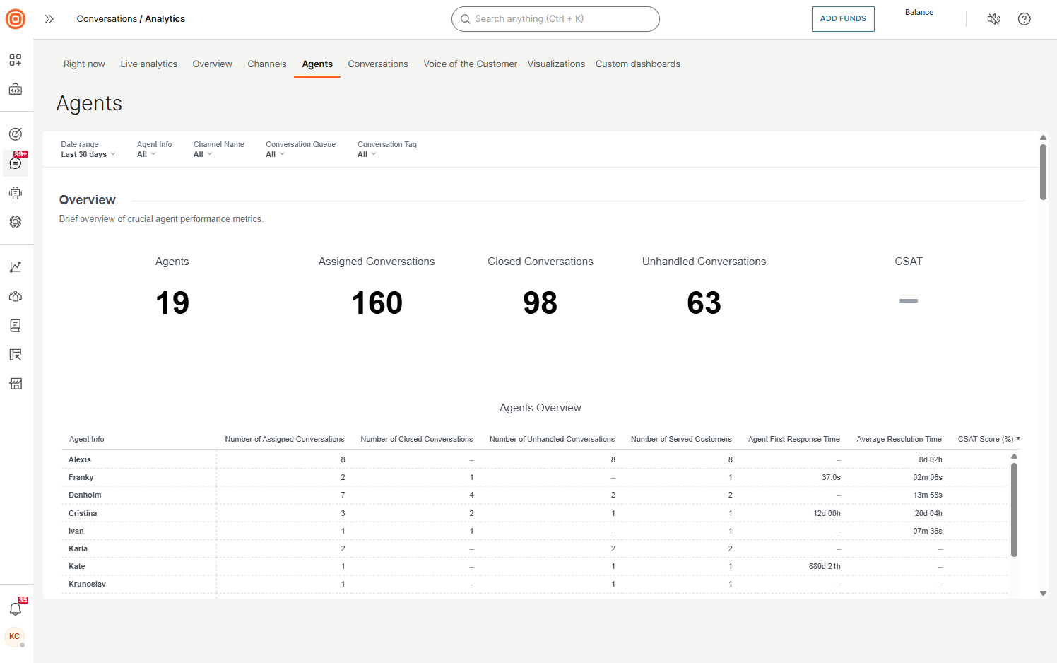 Conversations - Analytics agents