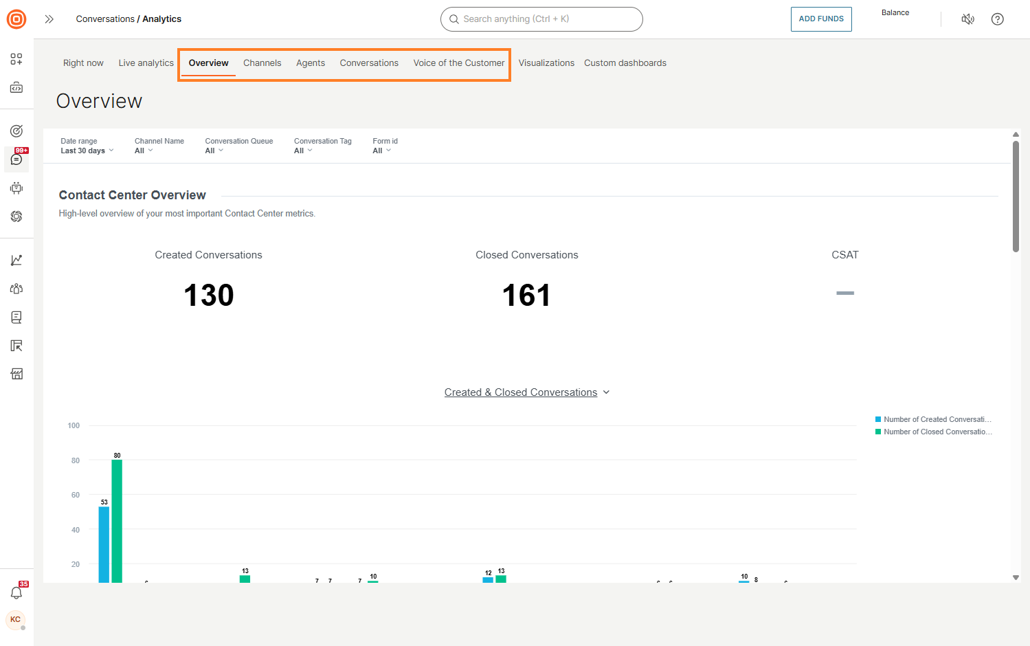 Predefined dashboards
