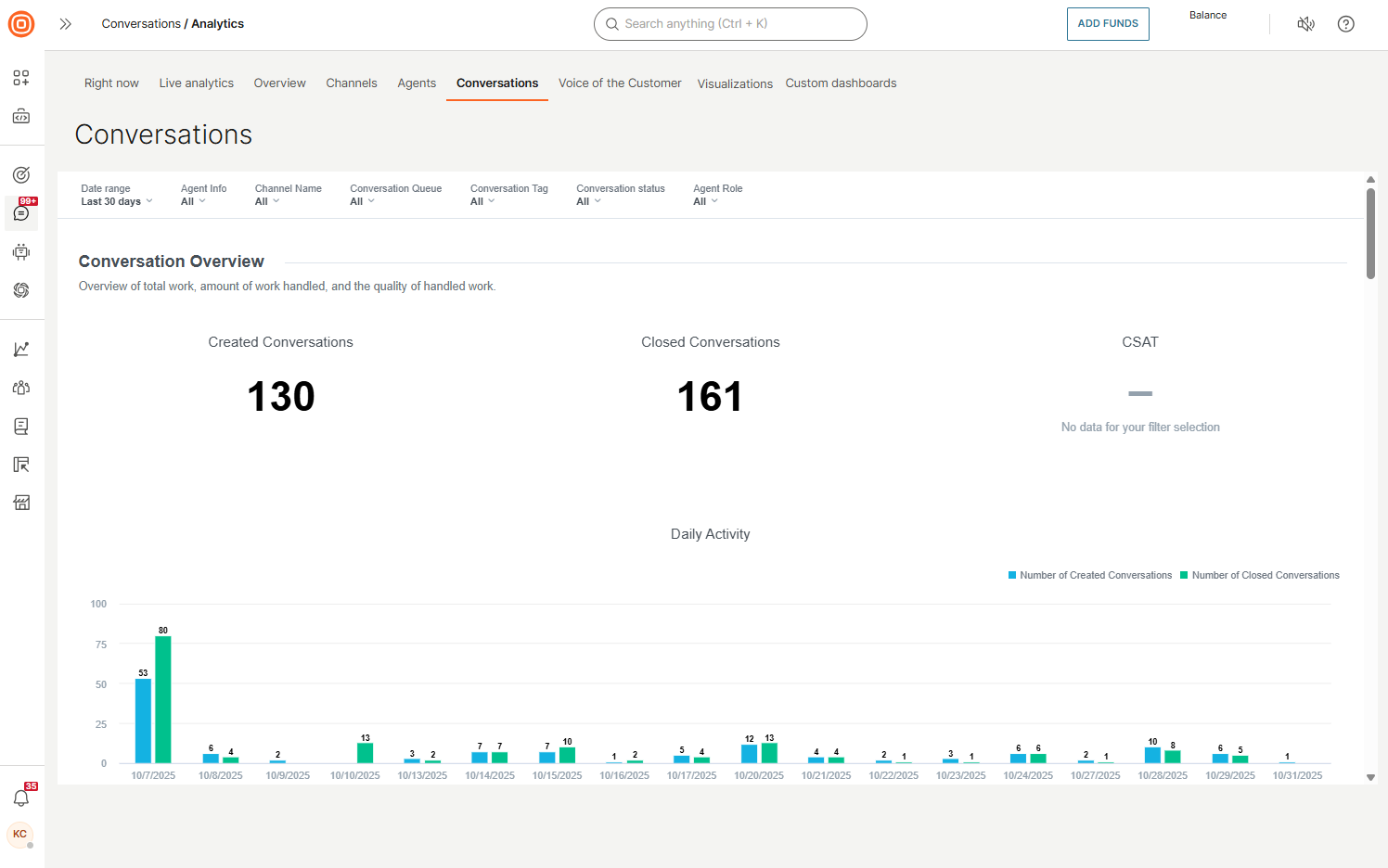 Analytics - Conversations