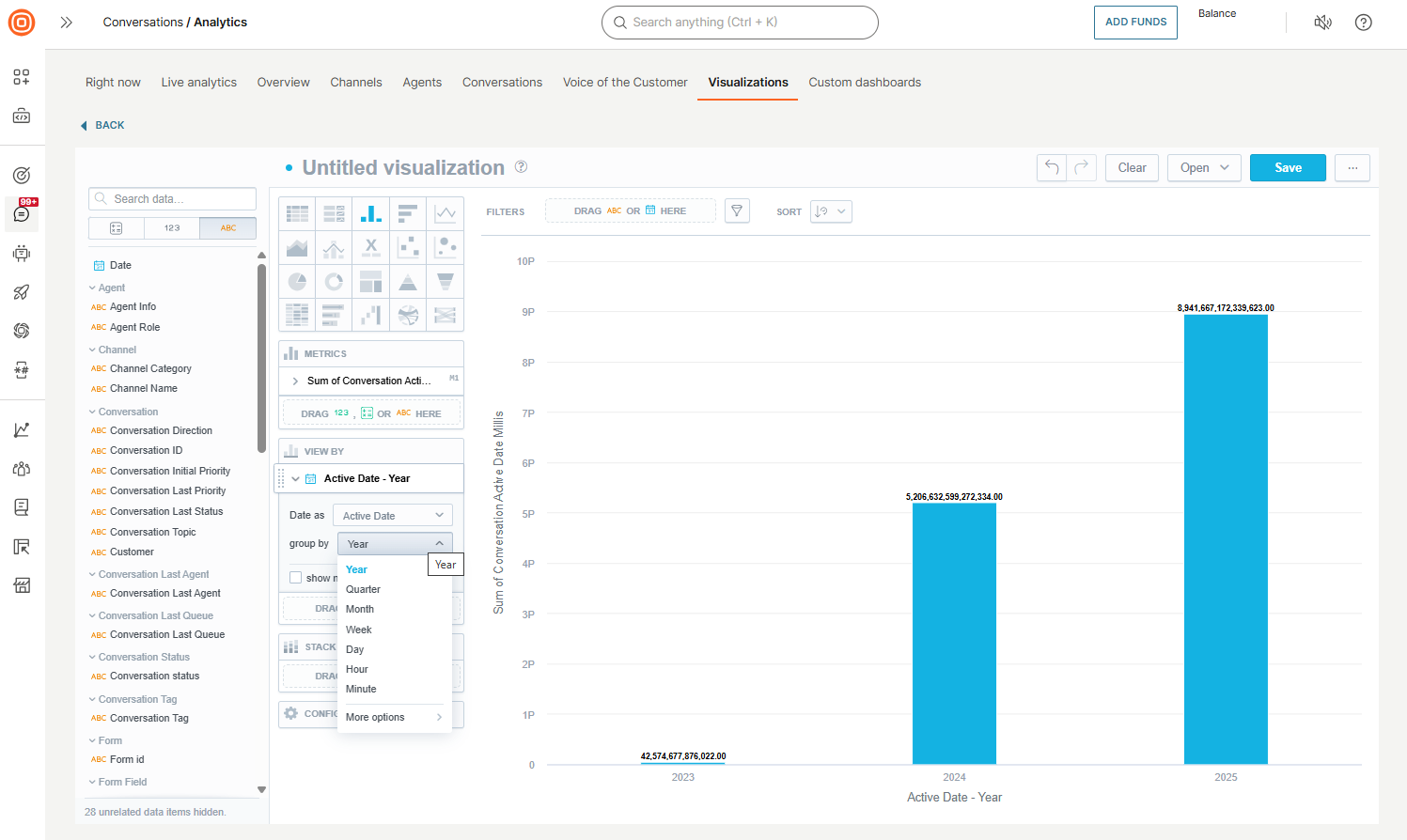 Conversations - Visualizations view by