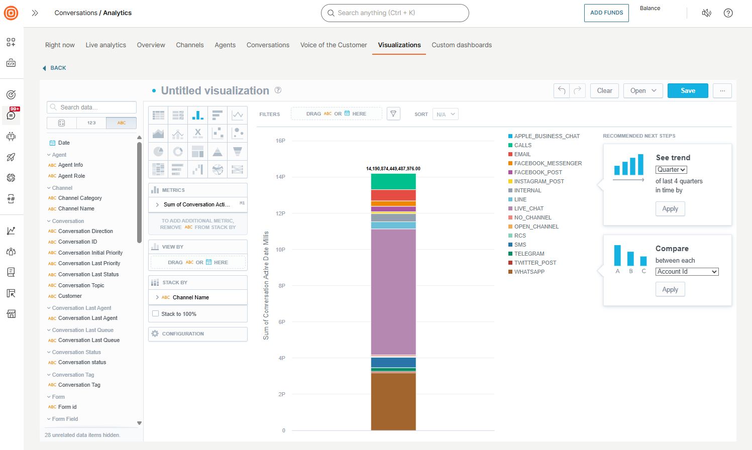 Conversations - Visualizations stack by
