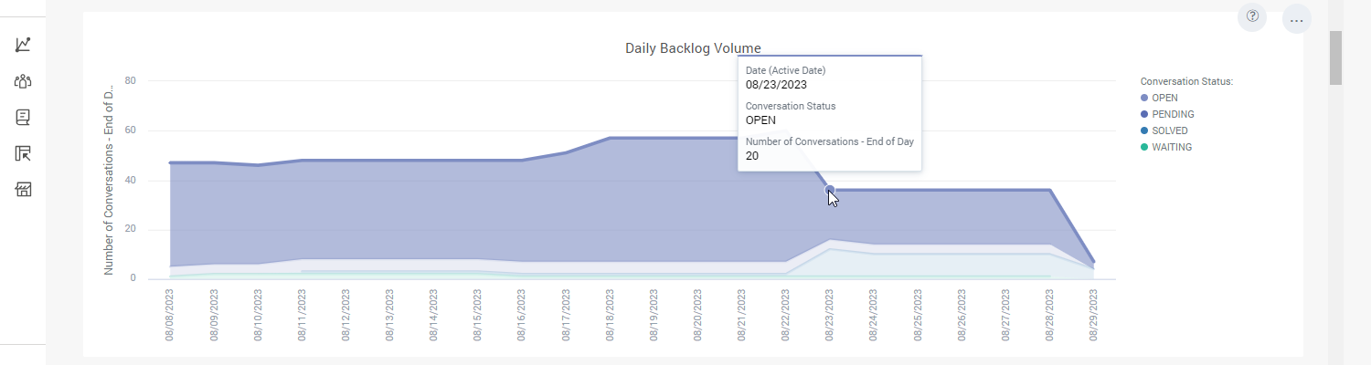 Advanced analytics - Highlight data