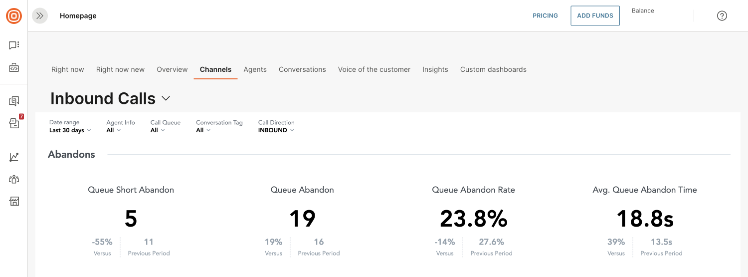 Advanced analytics - Inbound calls abandons