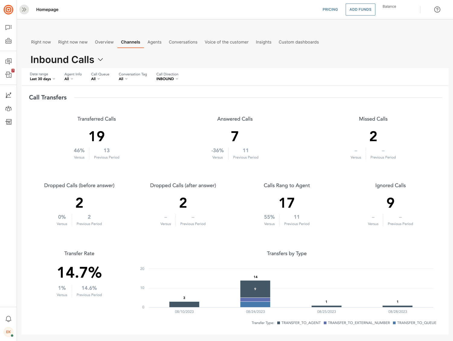 Advanced Analytics - Inbound calls call transfers