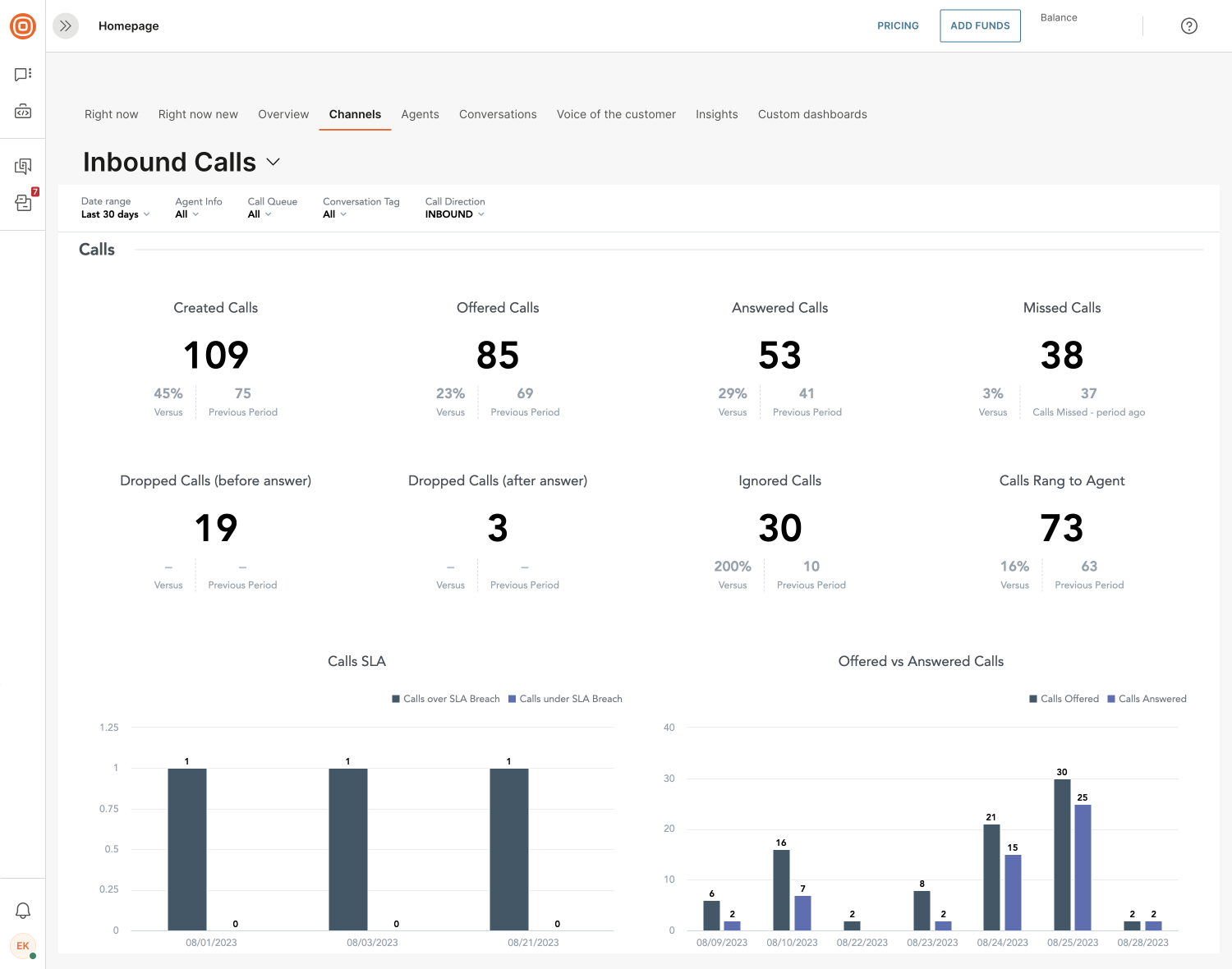 Advanced analytics - Inbound calls calls