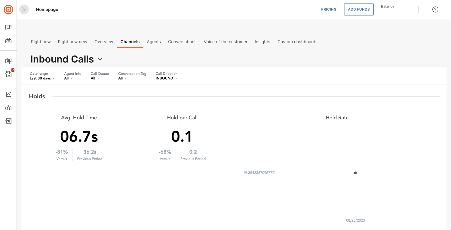 Advanced analytics - Inbound calls hold