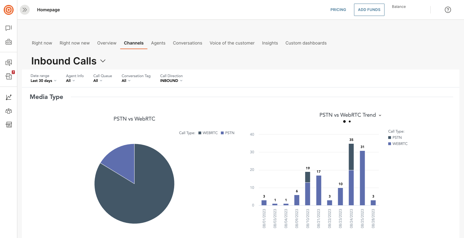 Advanced analytics - Inbound calls media type