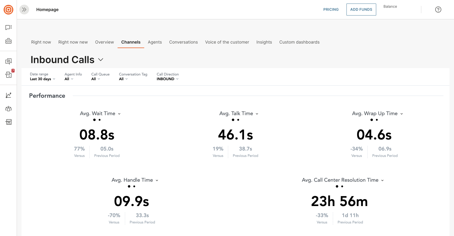 Advanced analytics - Inbound calls performance