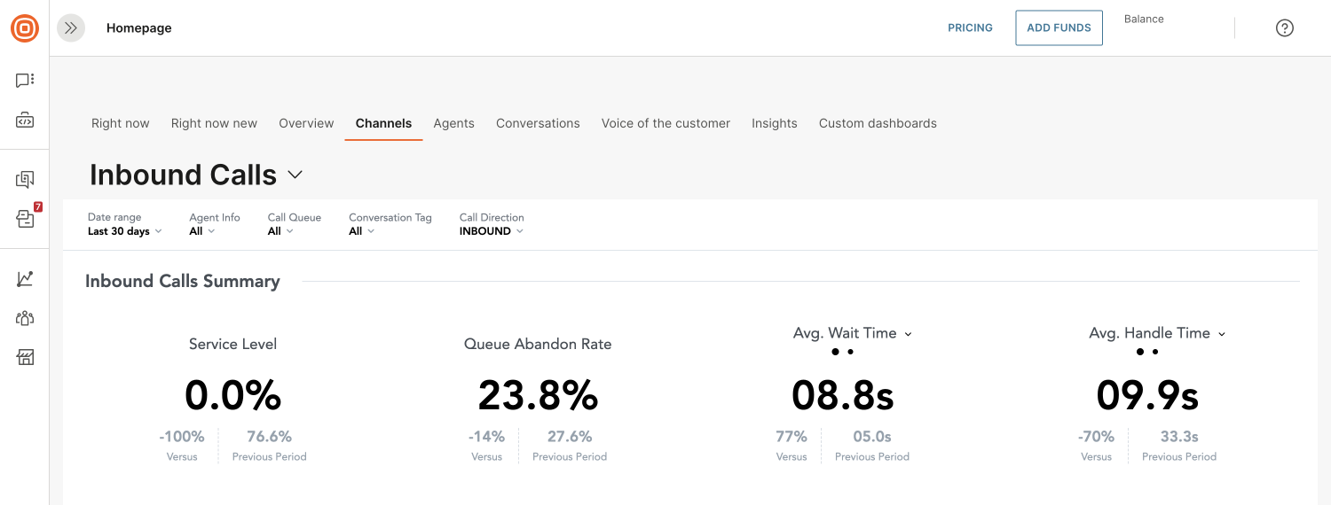 Advanced analytics - Inbound calls summary