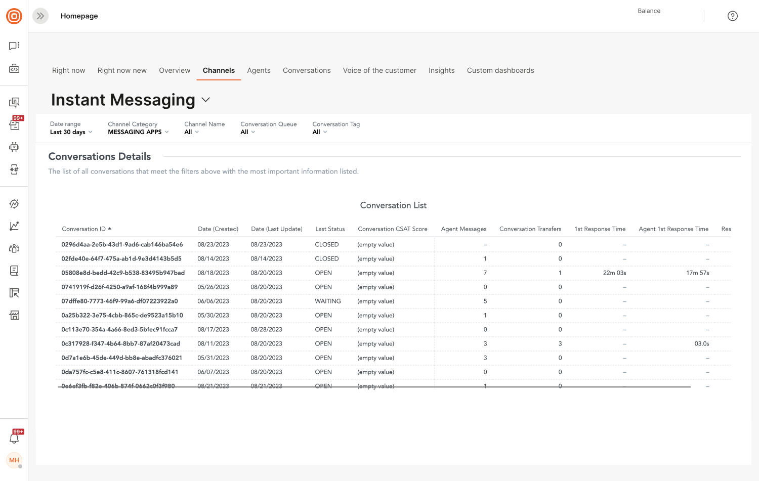 Advanced analytics - Messaging apps conversation details