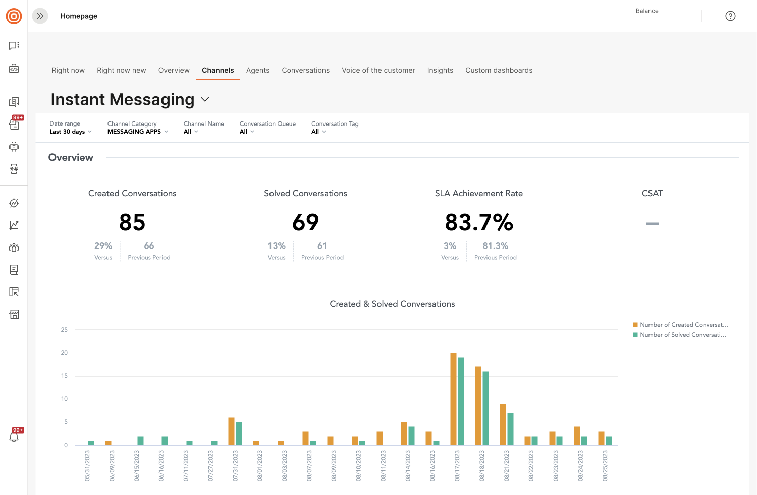 Advanced analytics - Messaging apps overview