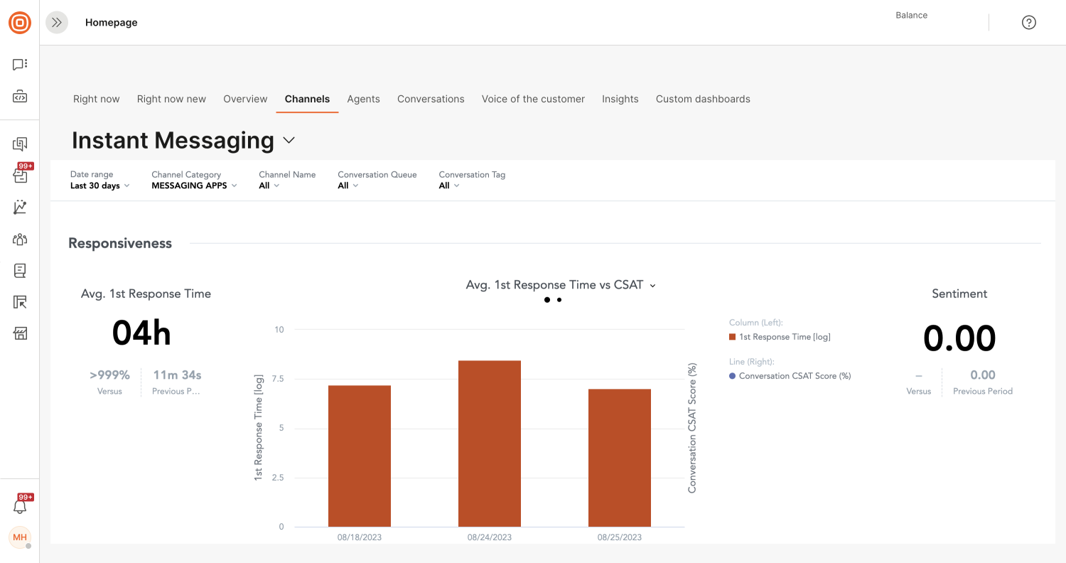 Advanced analytics - Messaging apps responsiveness