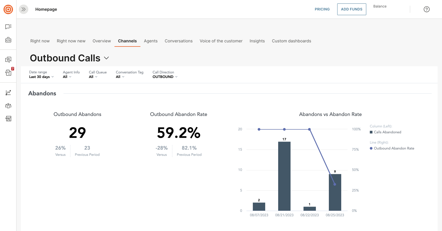 Advanced Analytics - Outbound calls abandons