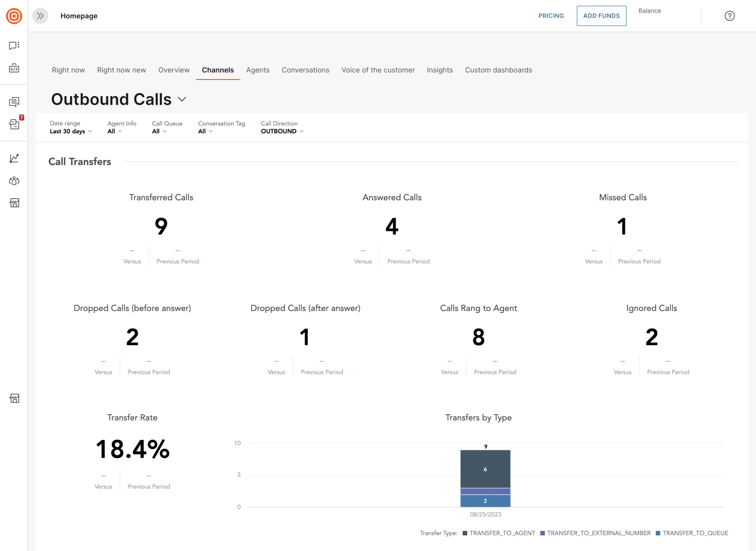 Advanced Analytics - Outbound calls call transfers