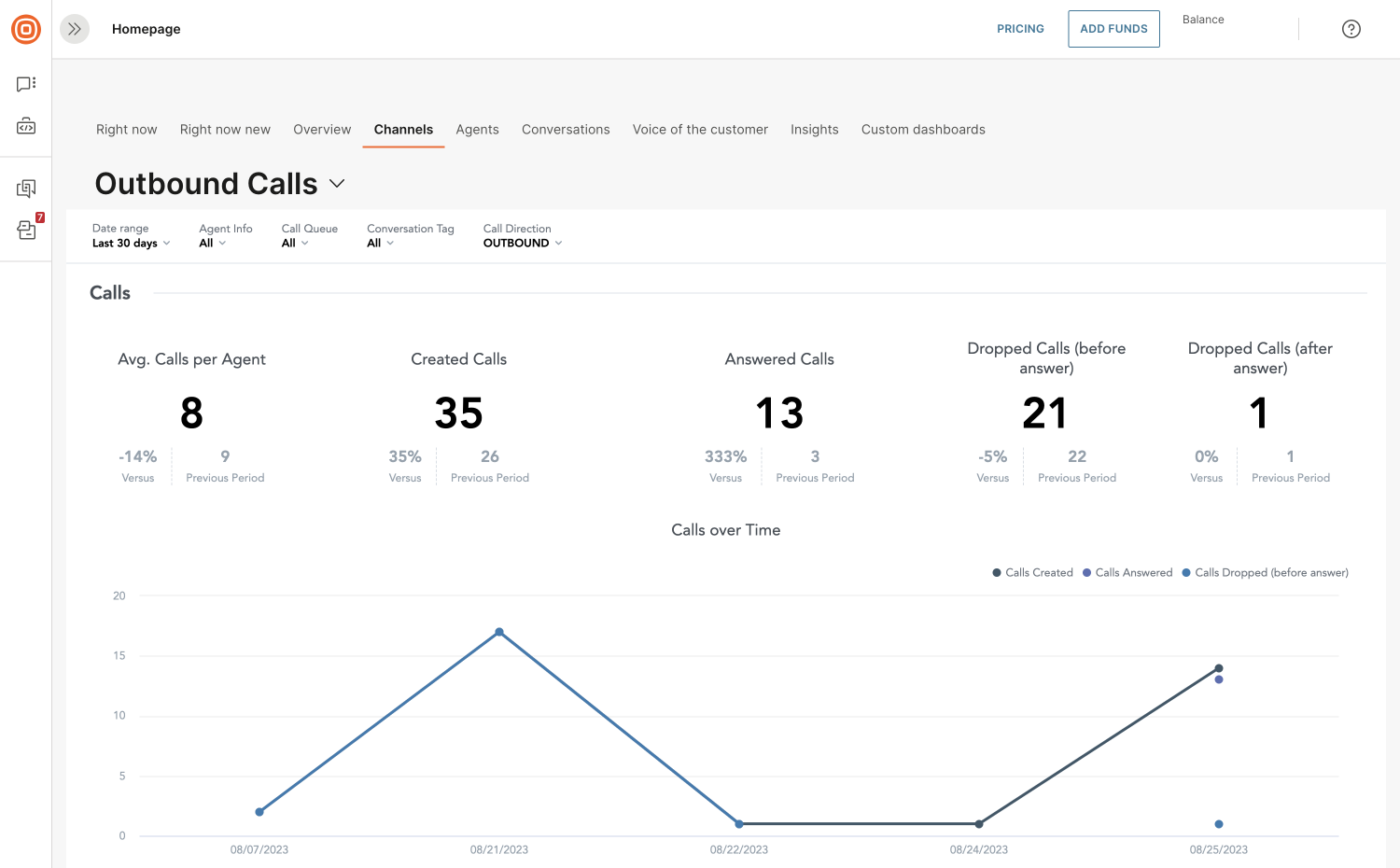 Advanced Analytics - Outbound calls calls