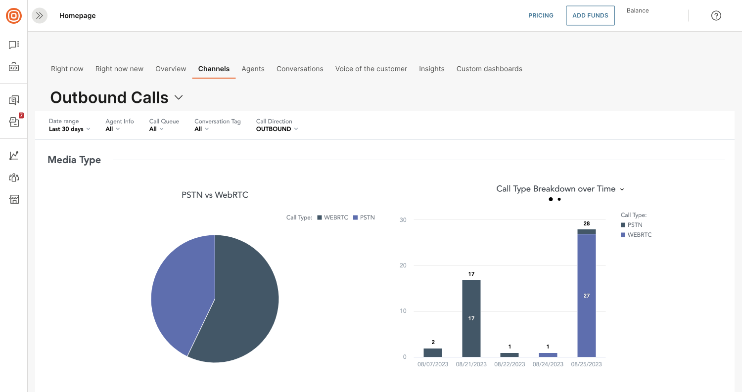 Advanced Analytics - Outbound calls media type