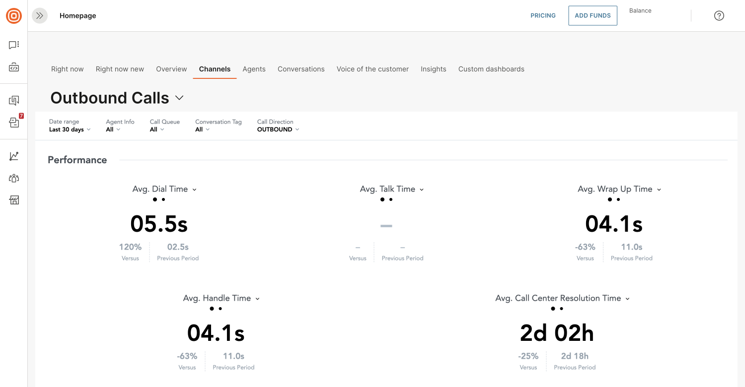 Advanced Analytics - Outbound calls performance