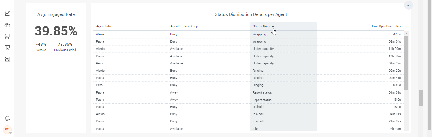 Advanced analytics - Sort data in tables