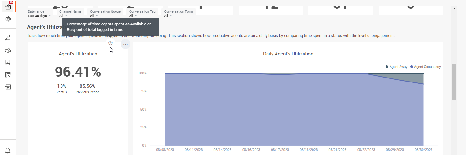 Advanced analytics - View graph details