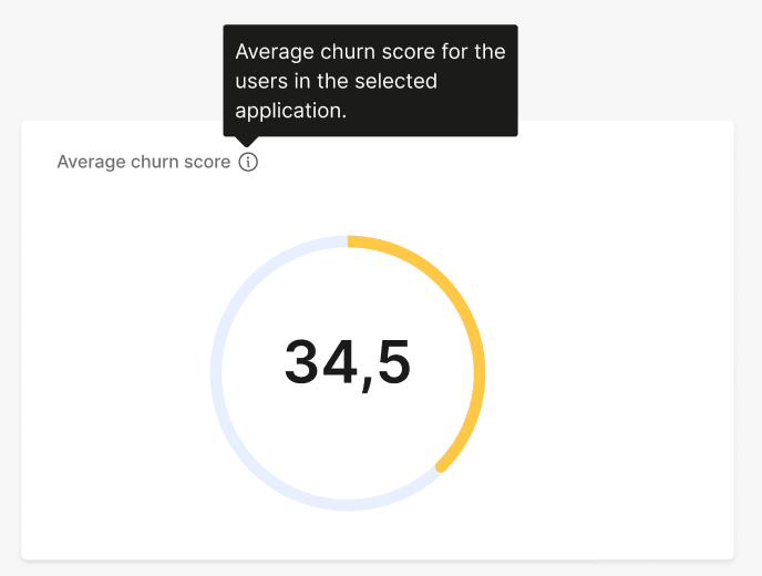 aipredictions-mobile-churn-analytics-average-churn