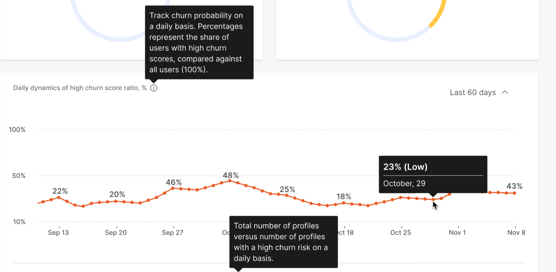 aipredictions-mobile-churn-analytics-daily-dynamics