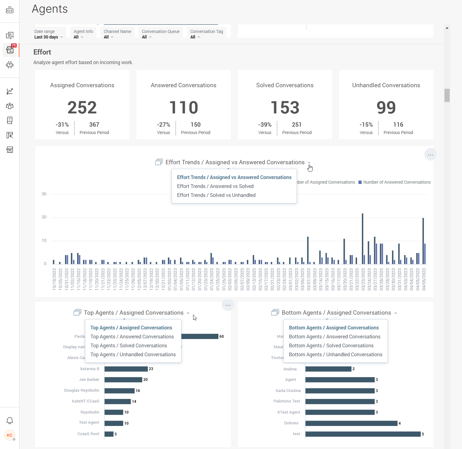 Analytics - Agent effort