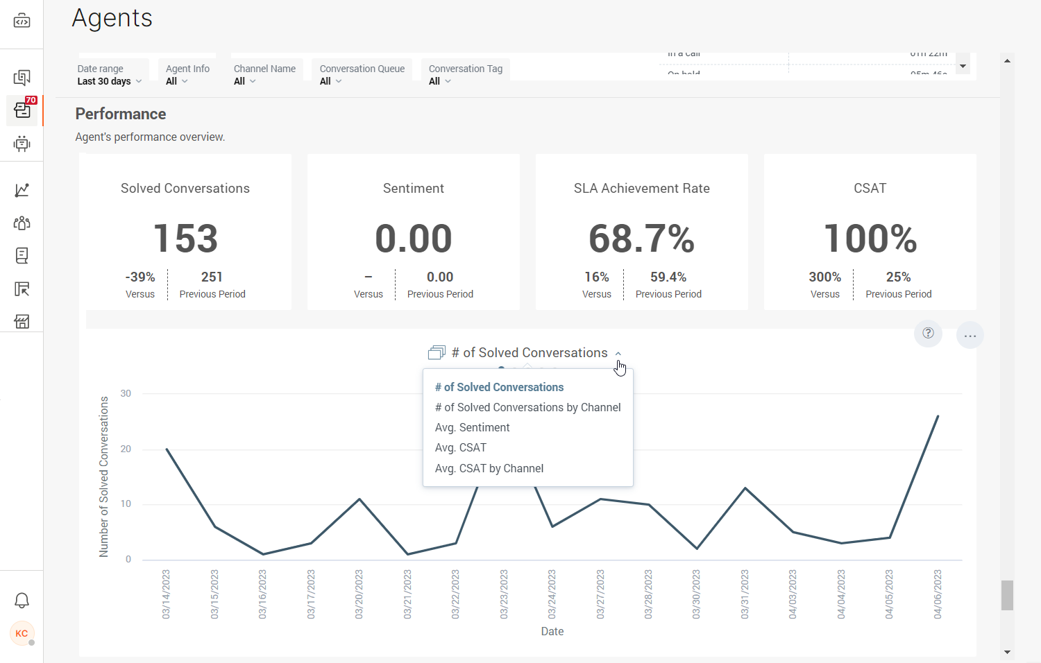 Analytics - Agent performance