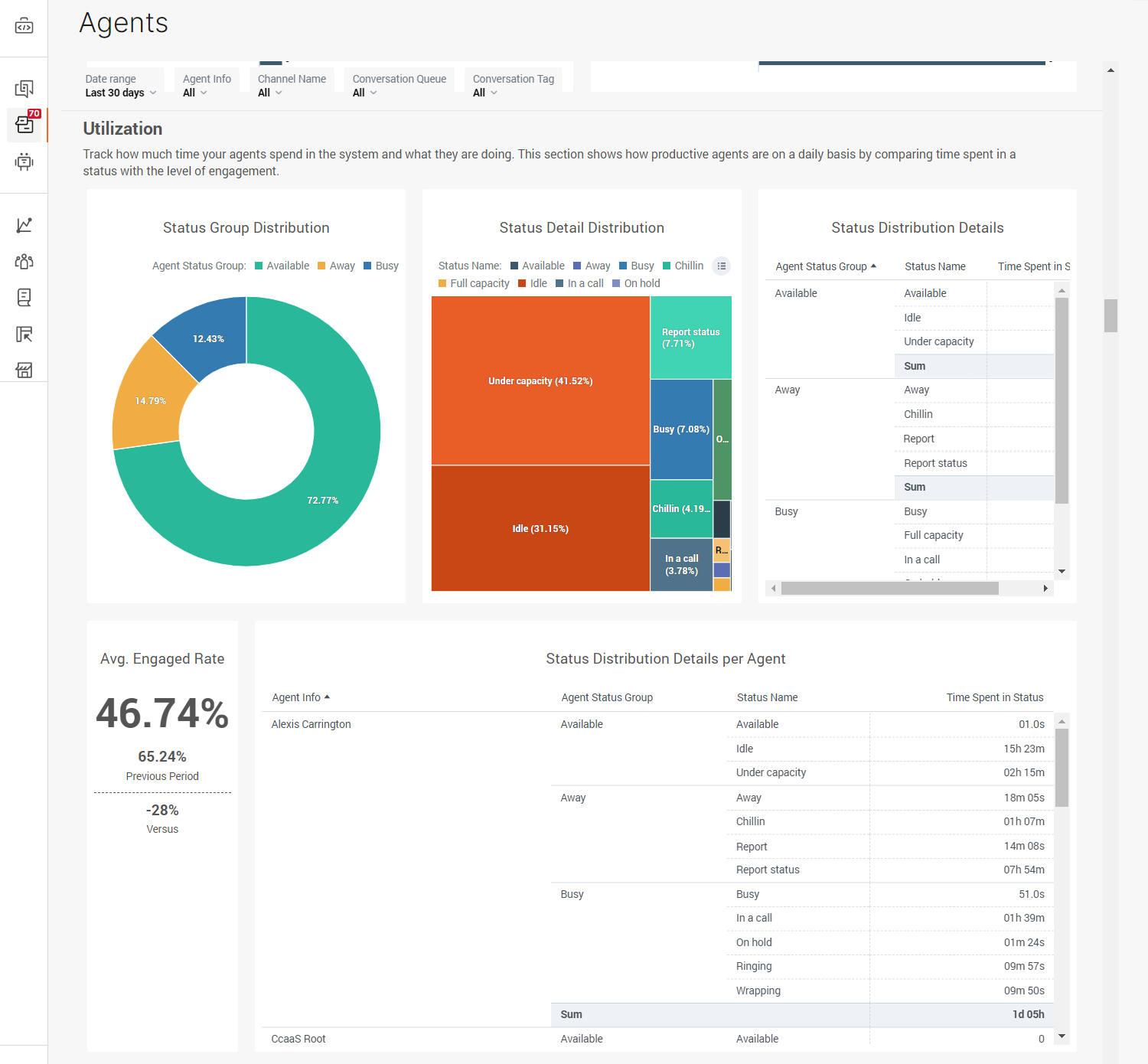 Conversations - Agent utilization analytics