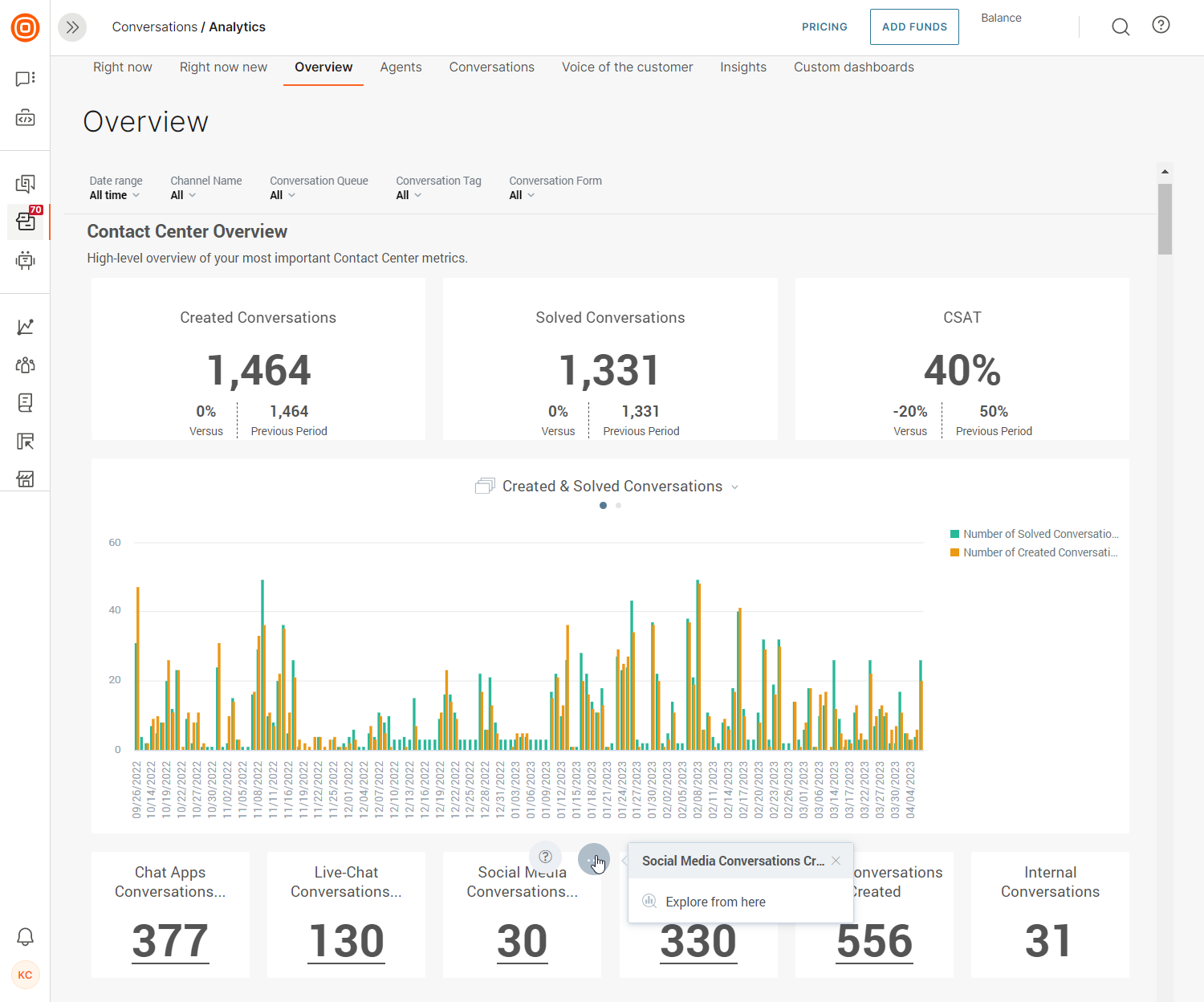 Conversations - Analytics contact center overview