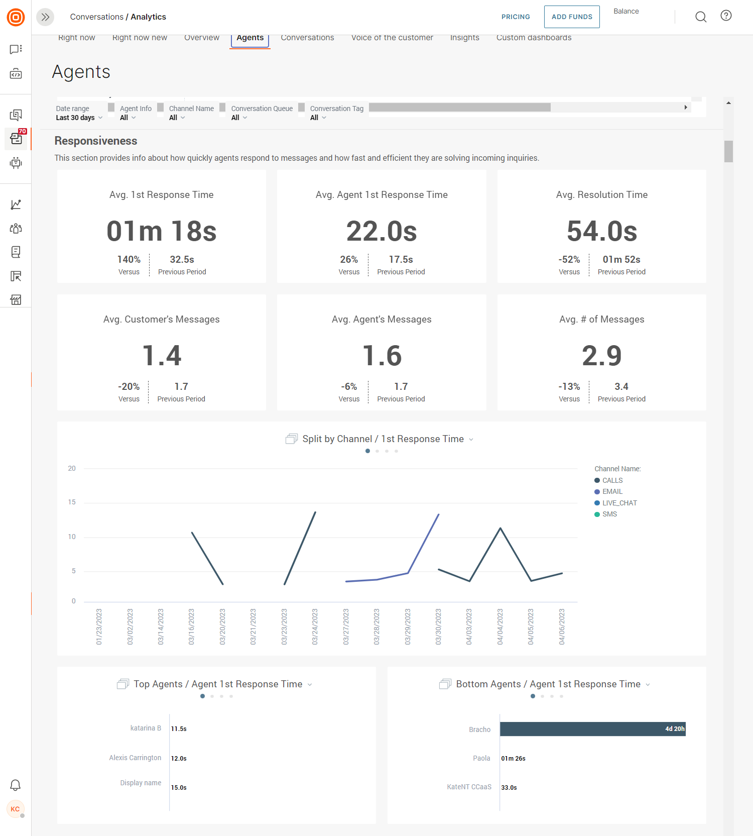 Conversations - Analytics responsiveness