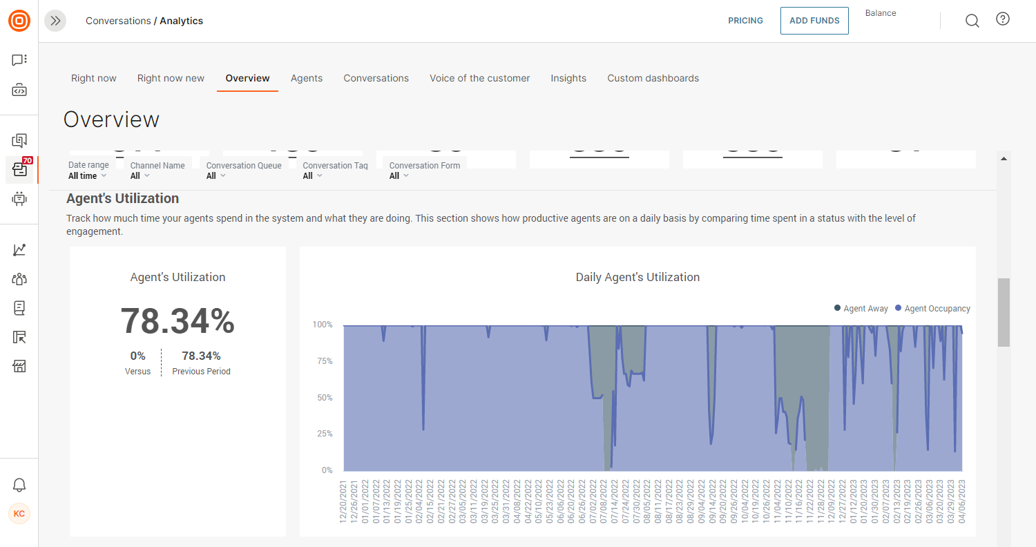 Conversations - Analytics overview agent utilization