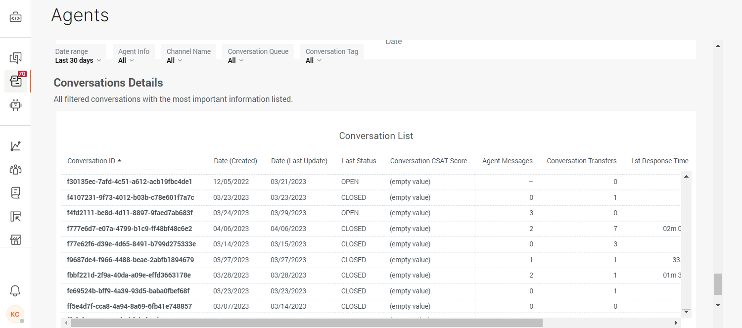 Analytics - Conversation details