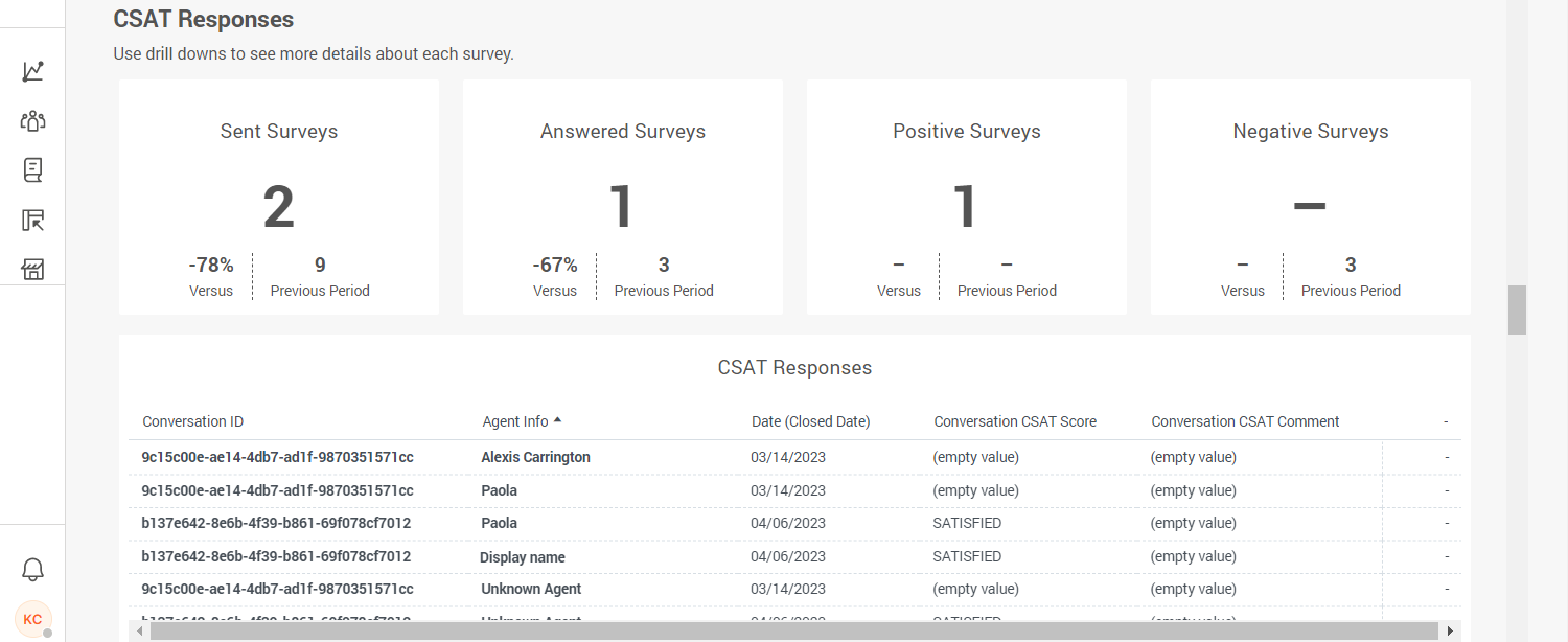 Analytics - CSAT survey responses