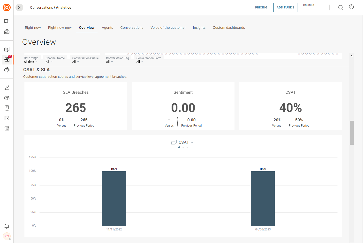 Conversations - Analytics CSAT and SLA overview