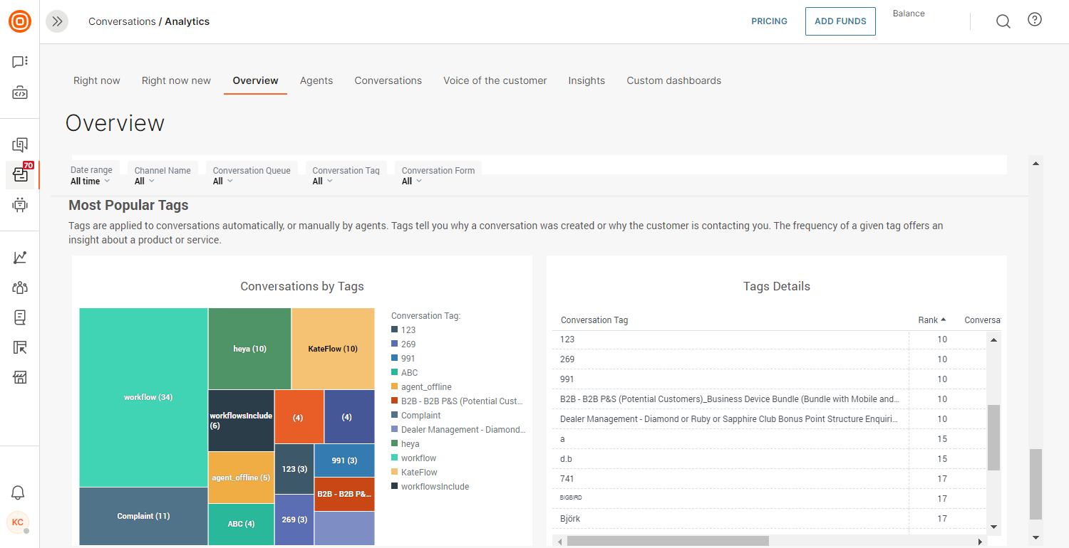 Conversations - Analytics most popular tags