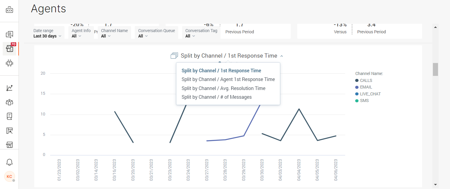 Analytics - Overview split by channels