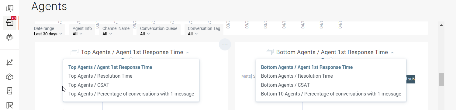 Analytics - Top and bottom agents