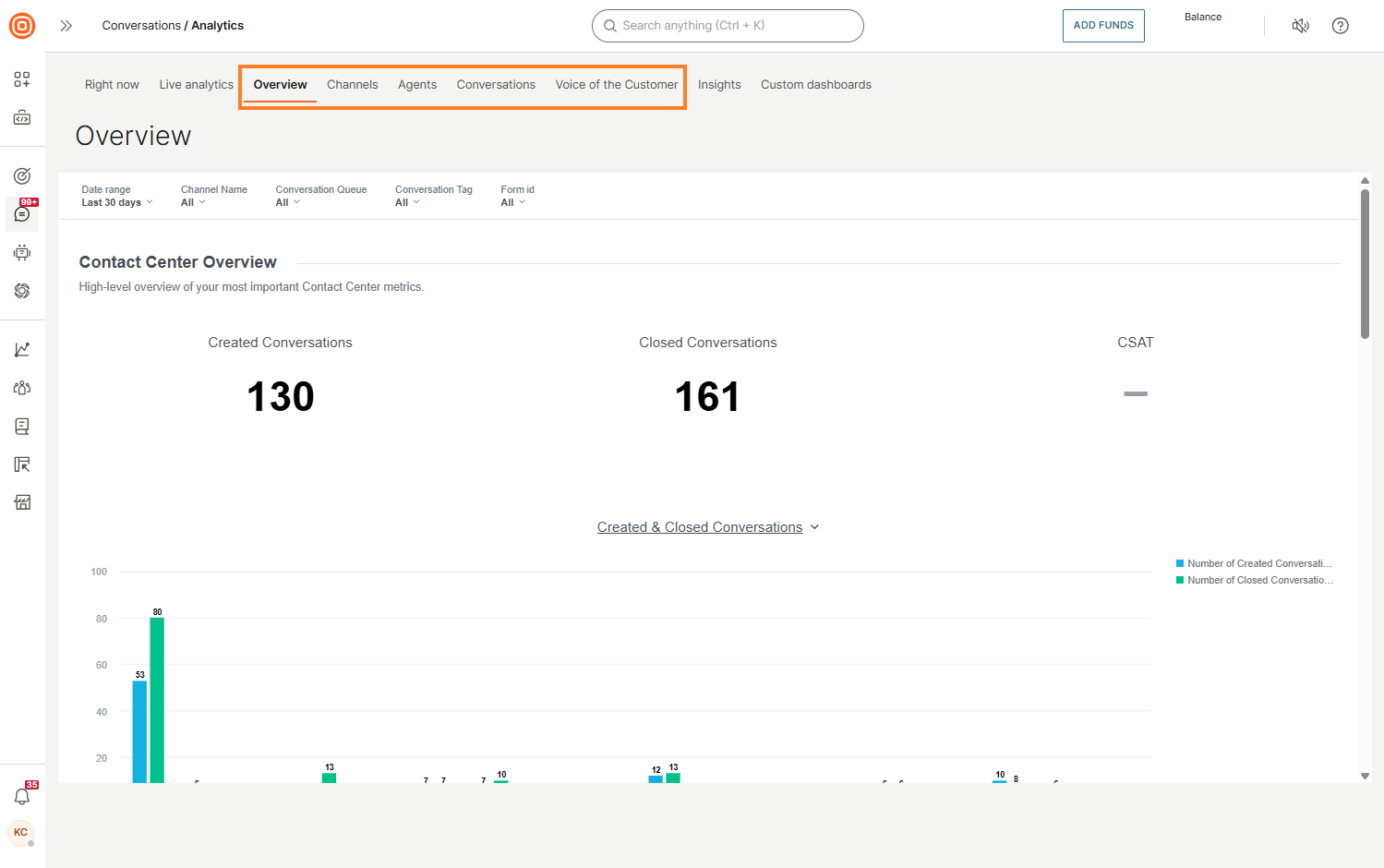 Predefined dashboards