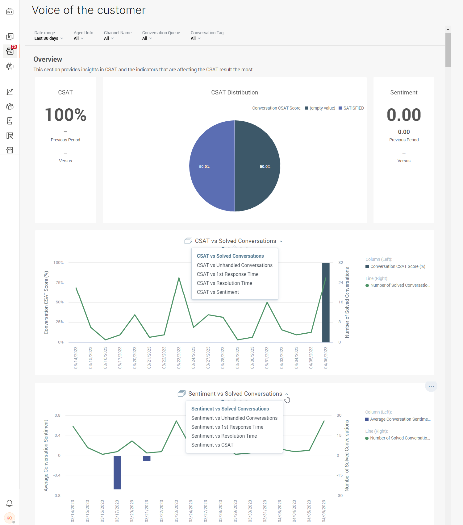 Analytics - CSAT versus metrics analytics