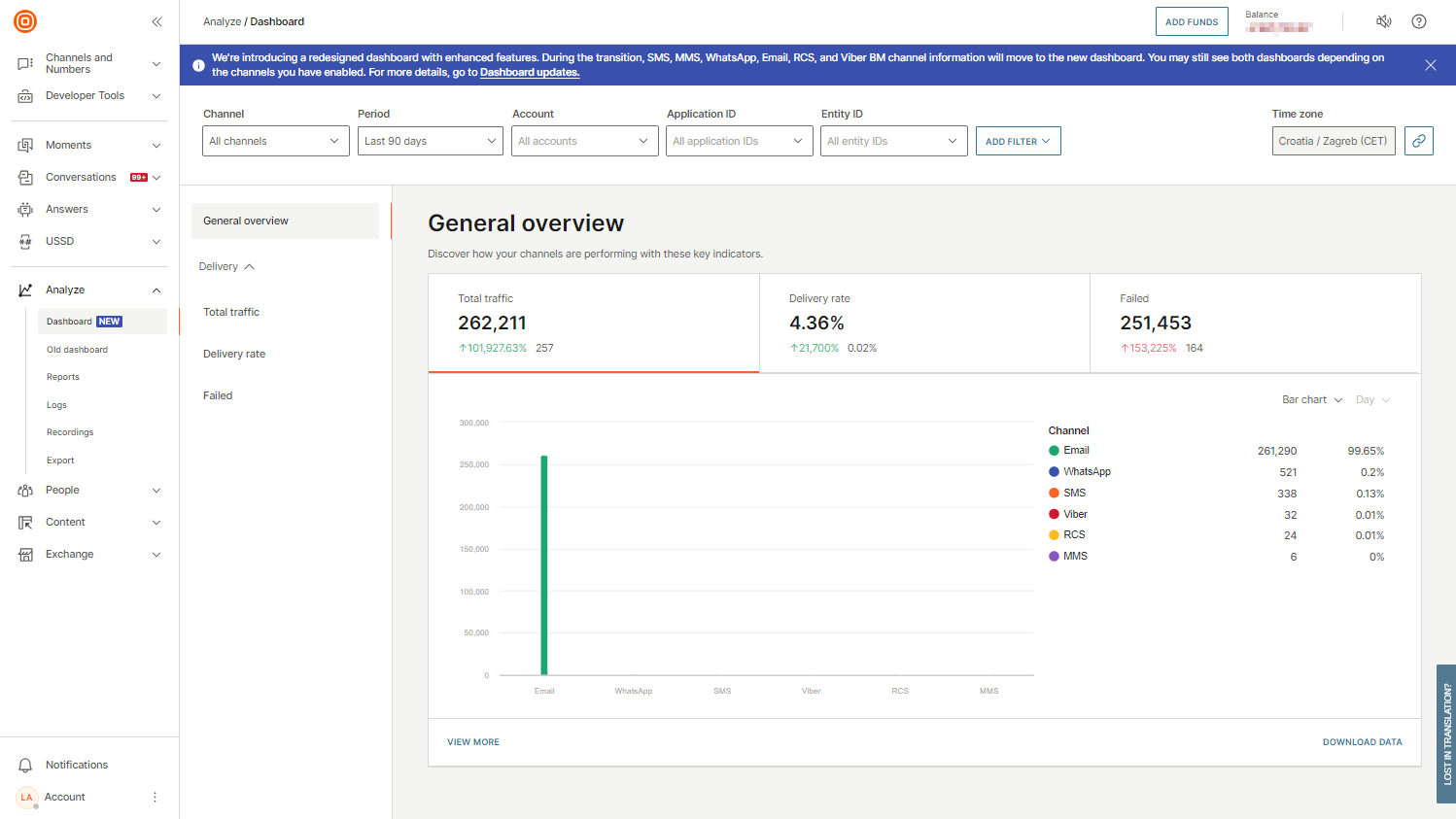 Analyze - Redesigned dashboard