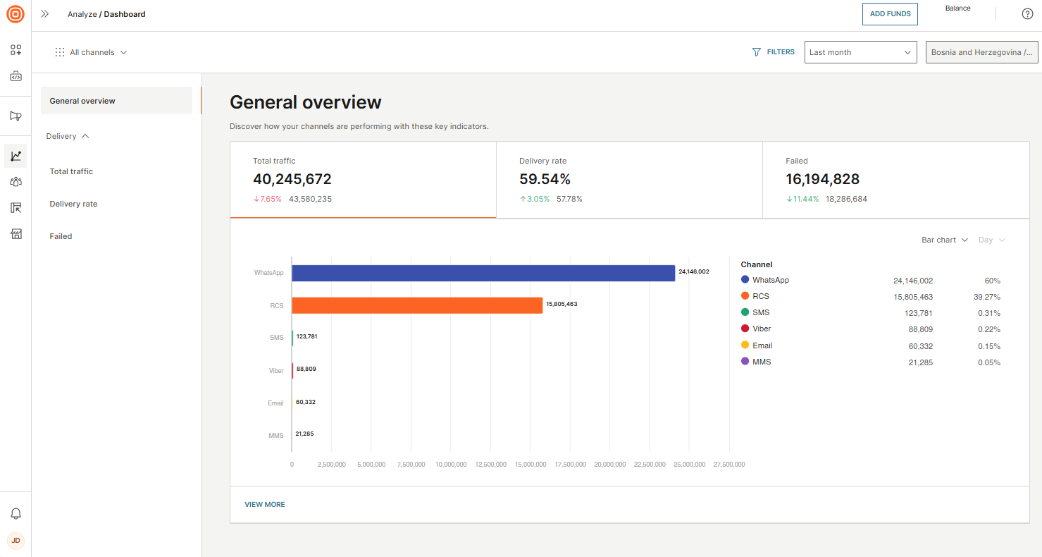 Analyze - New dashboard