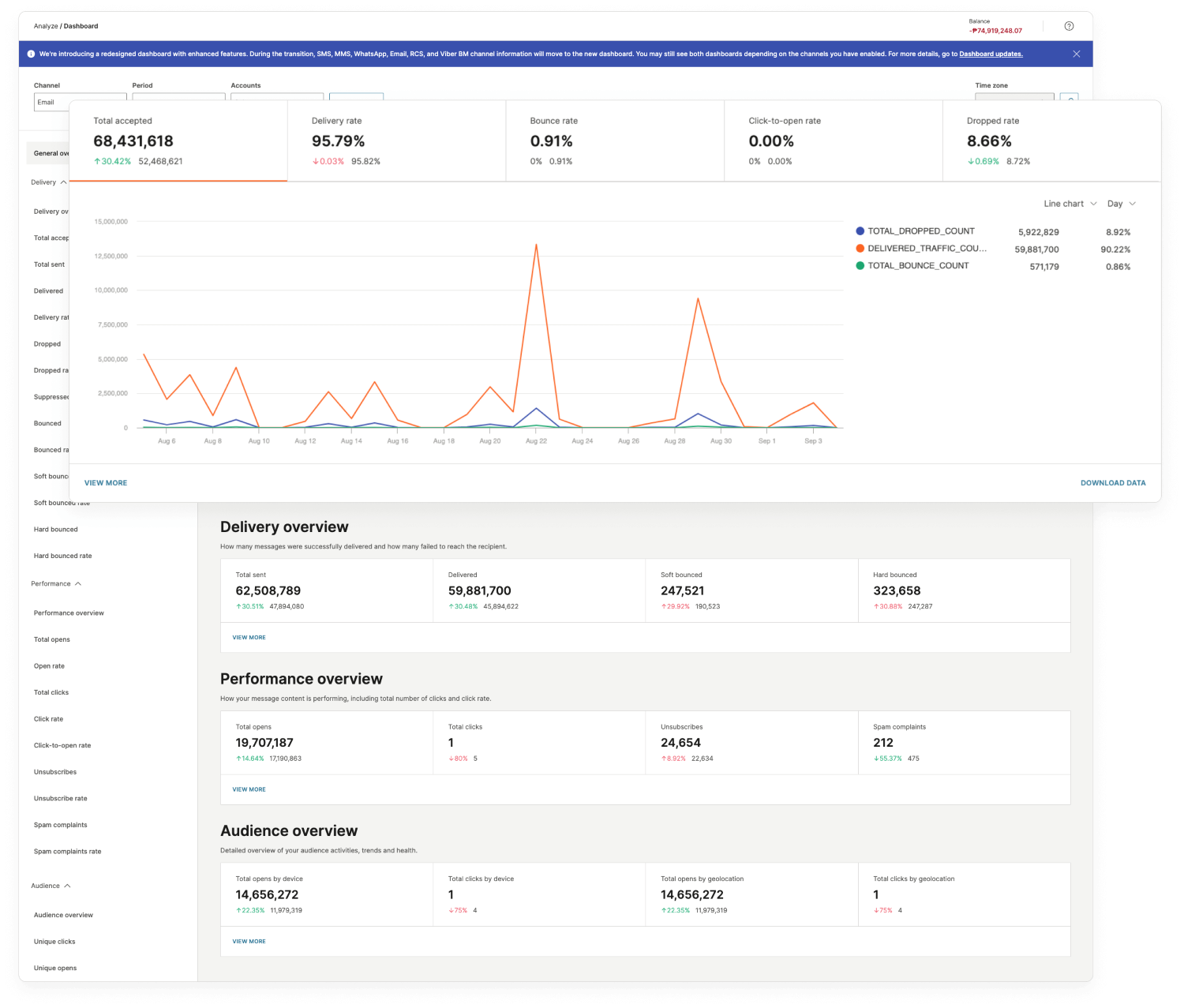 Analyze - Redesigned dashboard