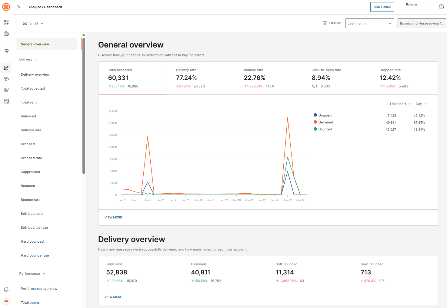 Analyze - Email dashboard