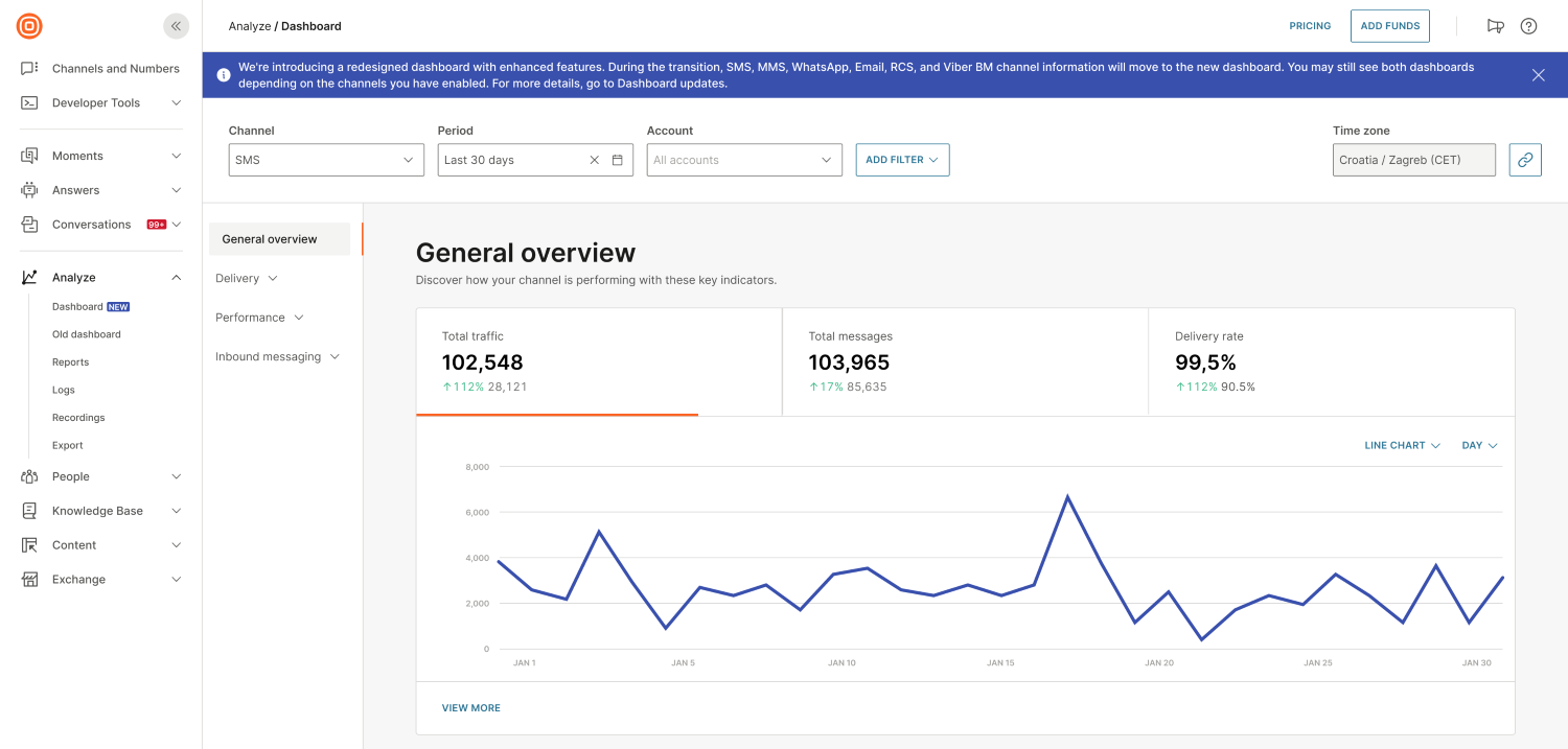 Analyze - Dual dashboard