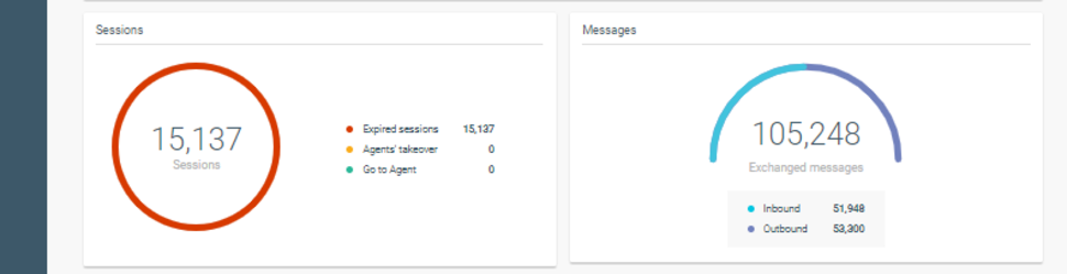 Sessions graphs in Ansswer Analyze