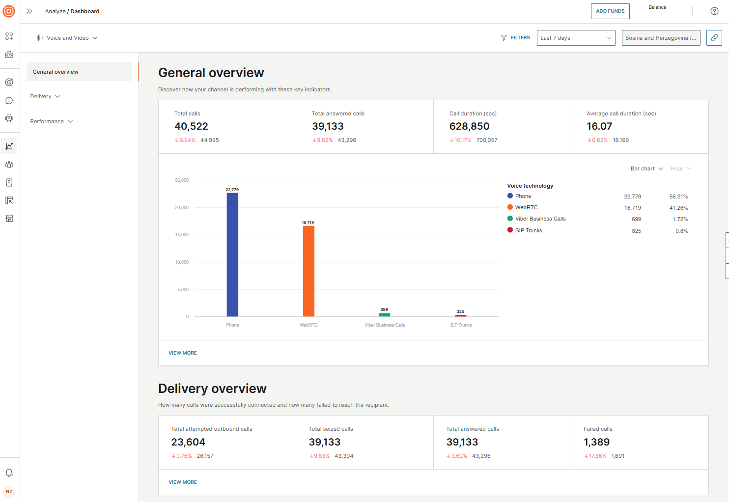 Analyze - Voice dashboard