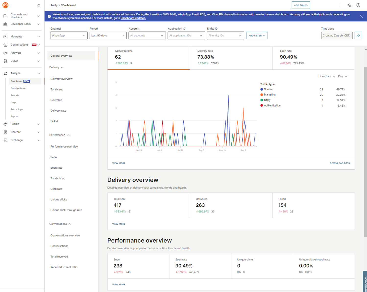 Analyze - Redesigned dashboard