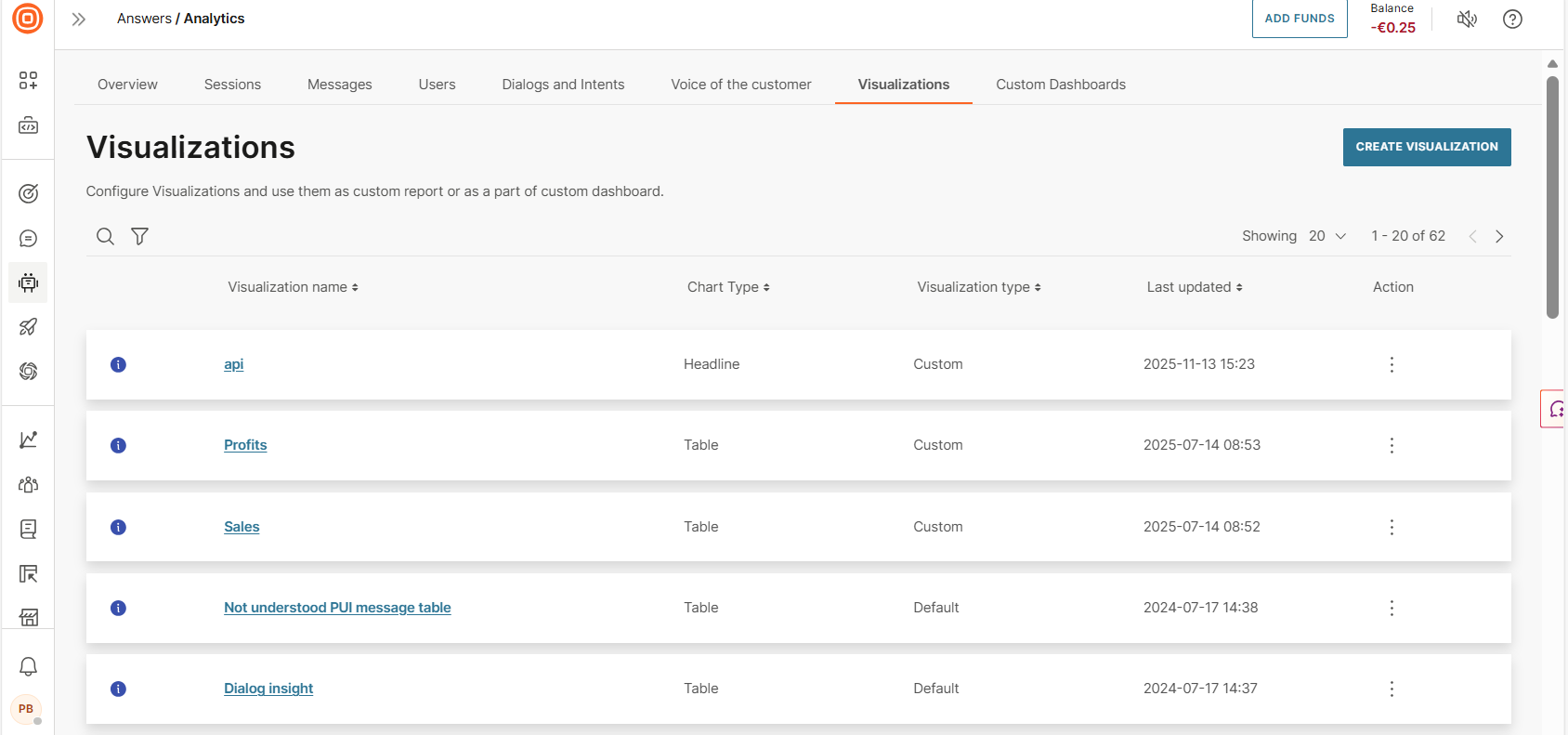 Image that shows the Visualizations tab